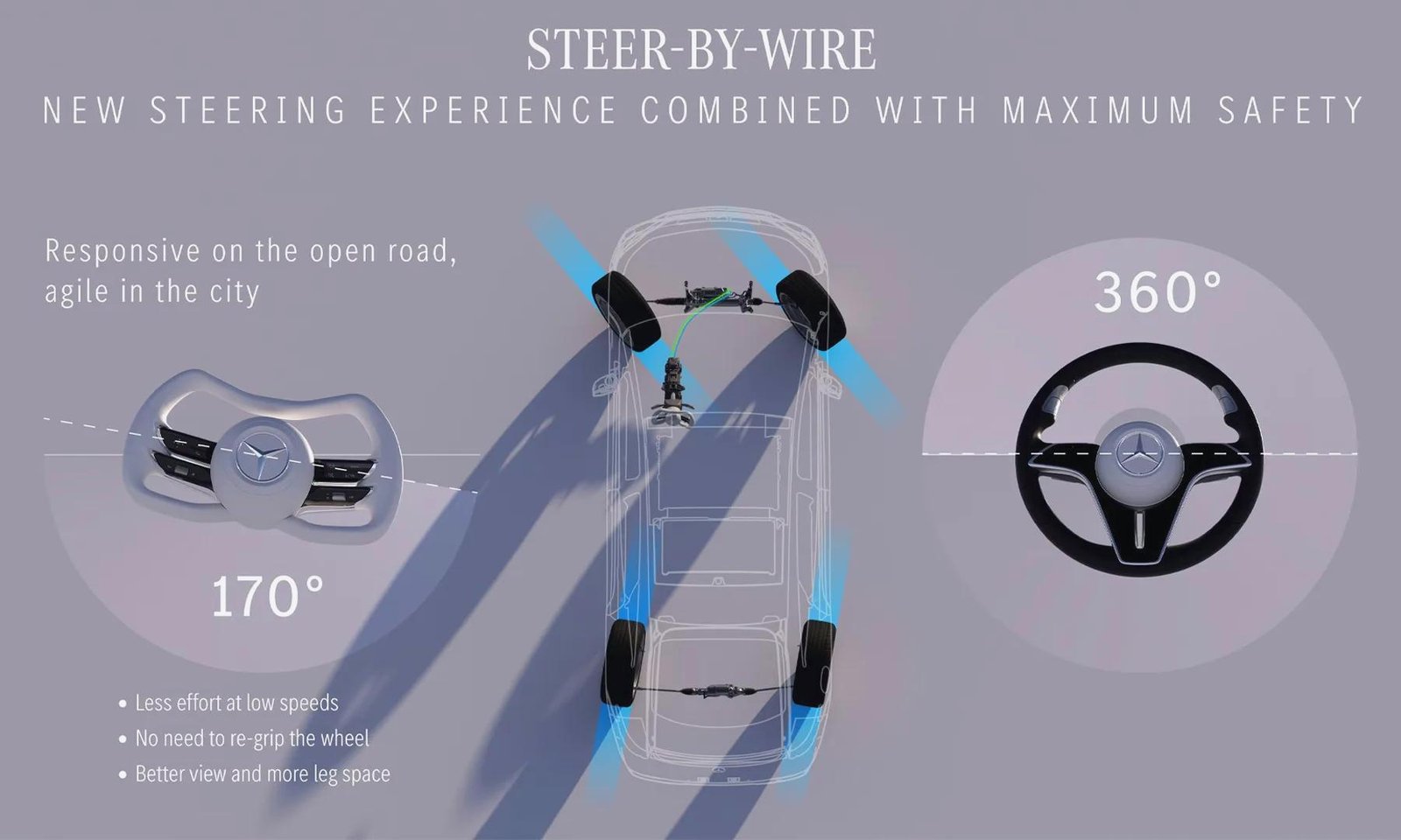 Mercedes Steer-by-Wire-Revolution - BlauAutonom