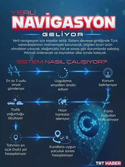 Türkische Sicherheit steigt: Lokales System gestartet - BlauAutonom